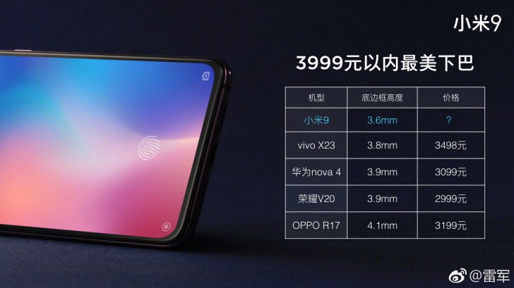 Xiaomi Mi 9 specs - PhoneArena