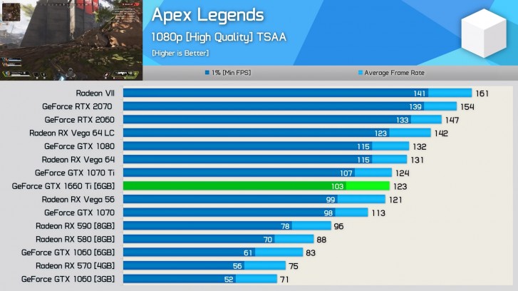 Nvidia 2060 vs hot sale 1660 ti