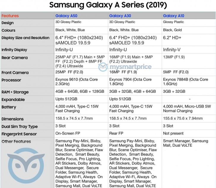 samsung a10 full specifications