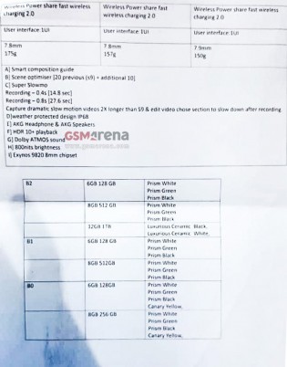 The specs sheets of the Galaxy S10, S10+ and S10e