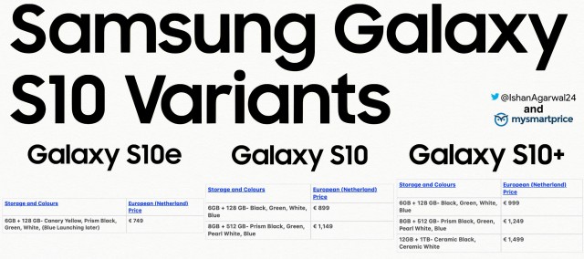 Samsung Galaxy S10 pricing in Europe