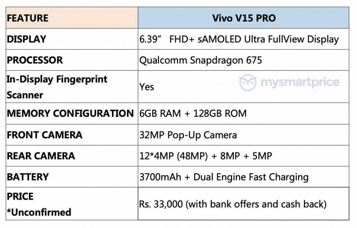 vivo v15 pro front camera megapixel