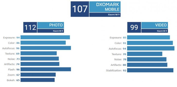 dxomark mi 9t