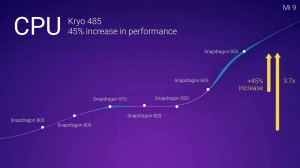 The Xiaomi Mi 9 will be powered by a Snapdragon 855 chipset