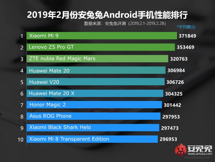 score antutu redmi note 9