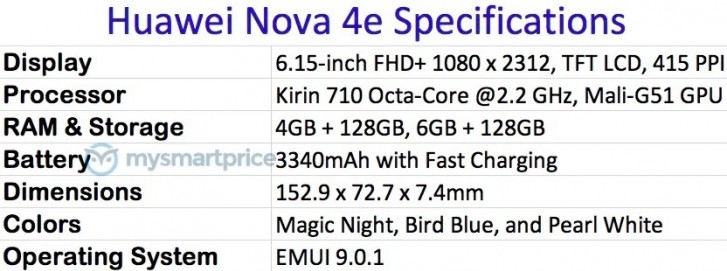 huawei nova 4e specs