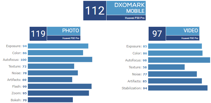 dxomark p30 lite