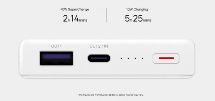 huawei supercharge 12000