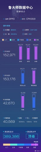 Oppo Reno score