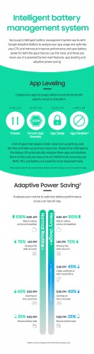 App Leveling and Adaptive Power Saving