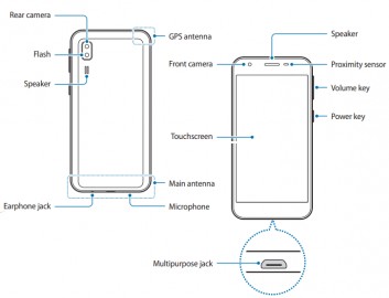 Samsung Galaxy A2 Core: schematic from the manual