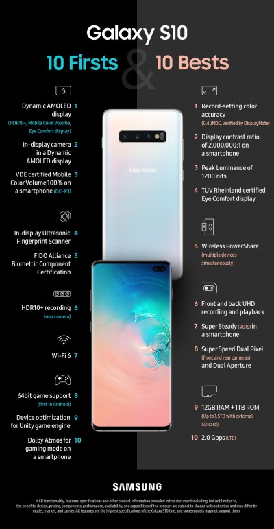 Samsung Galaxy S10 Infographic