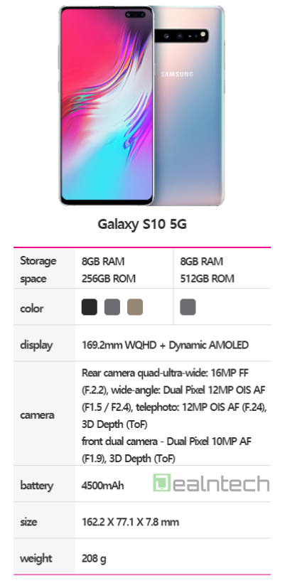 Samsung Galaxy S10 Technical Specifications