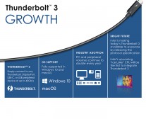 USB4 is based on Thunderbolt 3 and promises up to 40Gbps data transfers