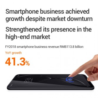 Xiaomi sales figures