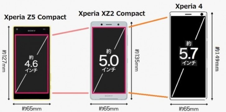 gsmarena phone size comparison