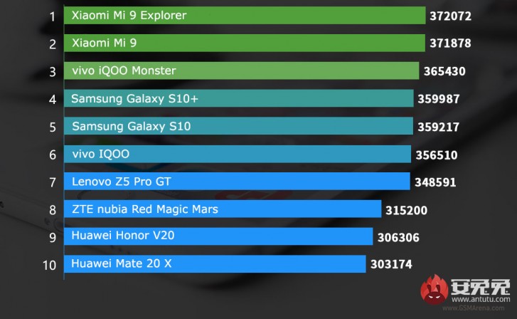 xiaomi redmi 9at vs samsung a13