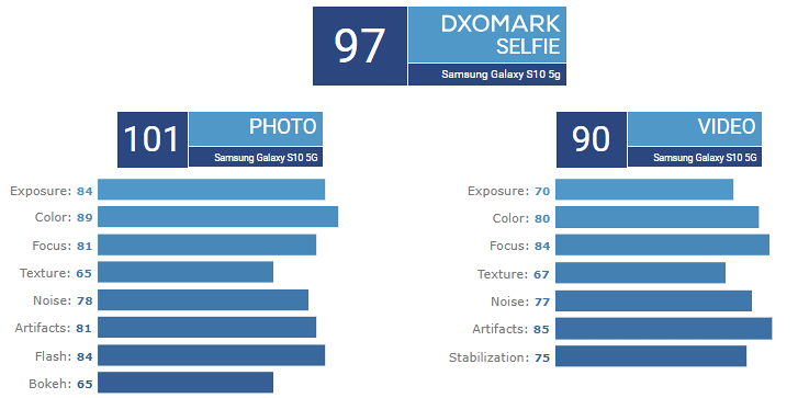 dxomark samsung galaxy s10