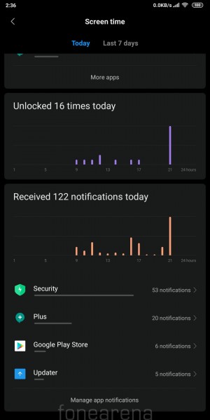 Tells you the no. of times you've unlocked the phone and the no. of notifications received