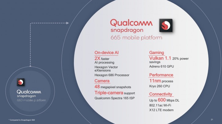 Qualcomm snapdragon deals 730g