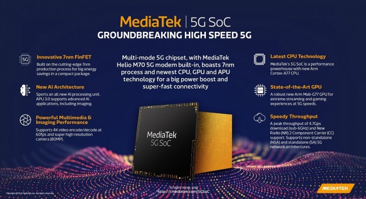 MediaTek announces Helio M70 5G modem