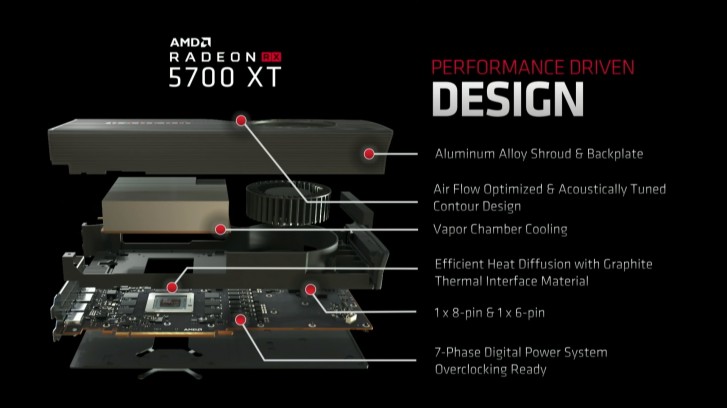 AMD announces new Radeon RX 5700 series graphics cards - GSMArena.com news