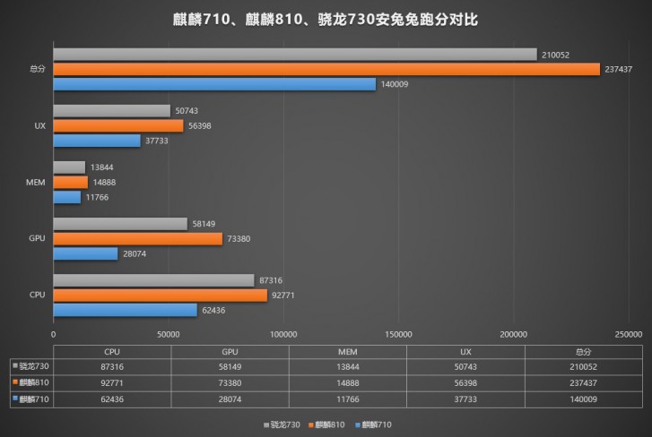 nova 5 antutu