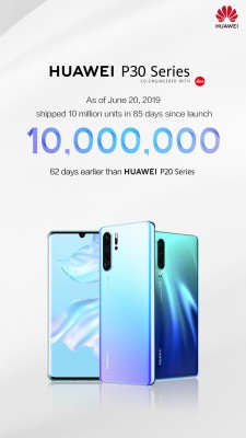 Huawei P30 series reaches 10,000,000 million sales in 85 days