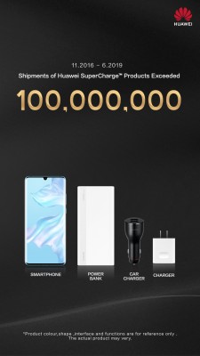 Huawei has shipped 100 million SuperCharge-compatible products