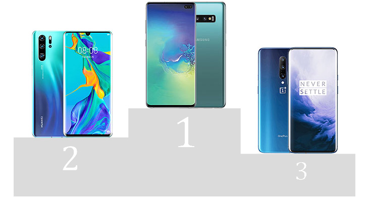 Weekly poll results: Galaxy S10+ and Redmi K20 Pro voted best H1 2019 flagships