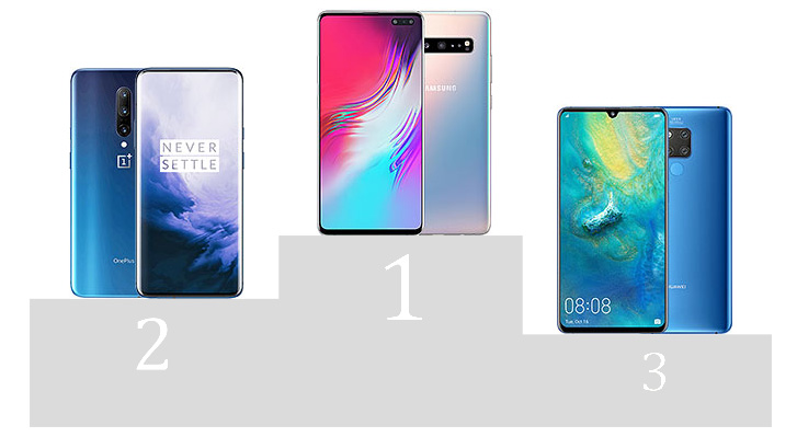 Weekly poll results: Galaxy S10+ and Redmi K20 Pro voted best H1 2019 flagships