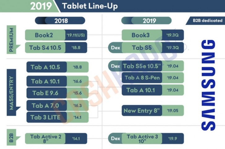 Samsung tab discount active 2 gsmarena