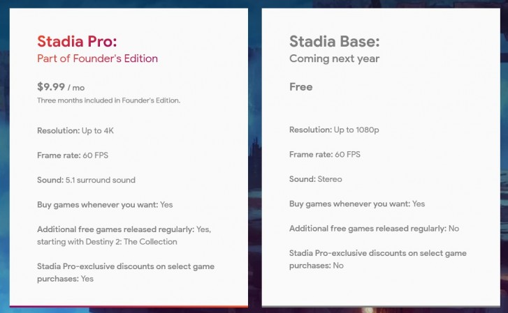Google Stadia FAQ updated with details about device and controller support, Founder’s edition fulfillment 