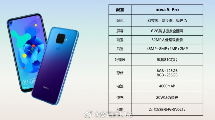 Huawei nova 5i Pro full specs and images leak