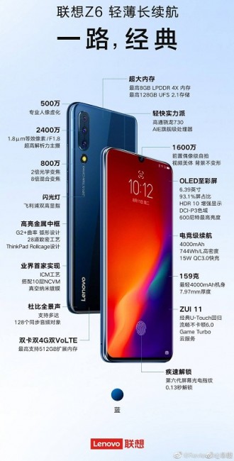 Lenovo Z6 full specs surface ahead of launch