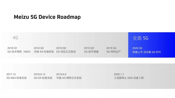 Meizu's first 5G smartphone arrives next year
