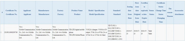 A vivo phone pops up on 3C with 44W charger, could be the NEX 2