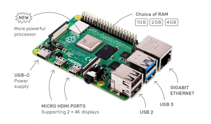 The Raspberry Pi 4 has a notable USB Type-C power issue