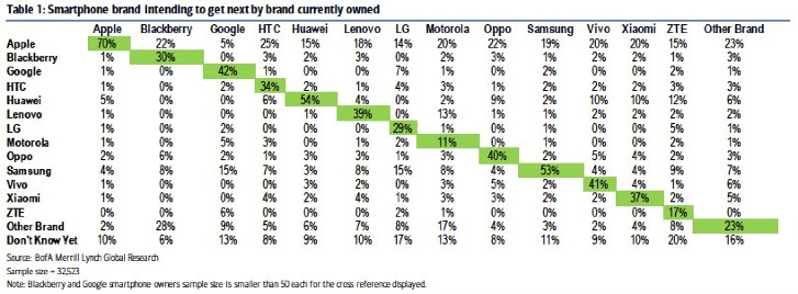 Weekly poll: are you happy with your current brand of phone?