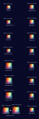 Sensor size comparison: Huawei vs. Samsung flagships