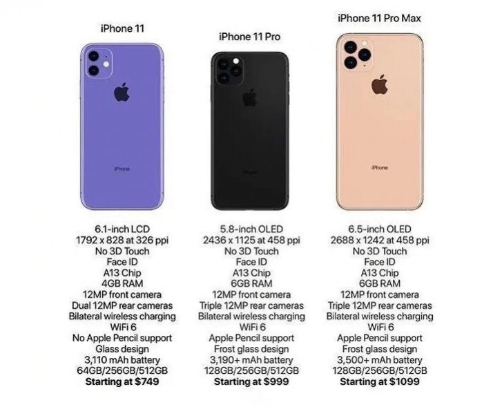 Iphone 11 Iphone 11 Pro And Iphone 11 Pro Max Have All Their Specs Seemingly Leaked Gsmarena Com News