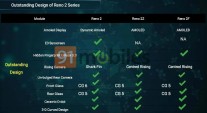 Oppo Reno 2 series specs comparison