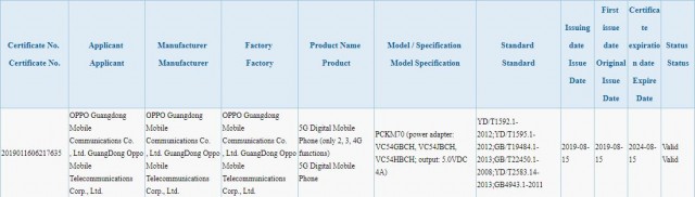 Alleged Oppo Reno2 3C certification