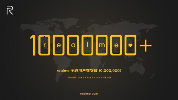 Realme reaches 10 million shipments worldwide in just over a year