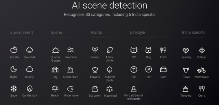 Redmi 7A gets Portrait Mode and AI Scene Detection with latest MIUI update