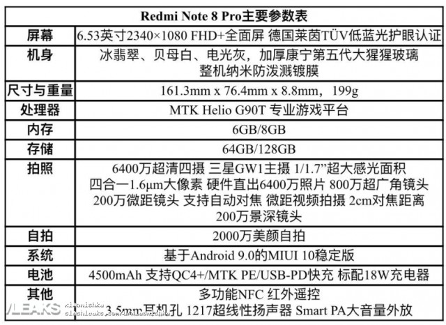 Leaked Redmi Note 8 Pro specs