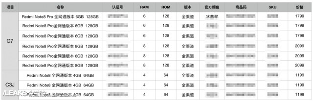 Leaked table with Redmi Note 8 and Note 8 Pro prices