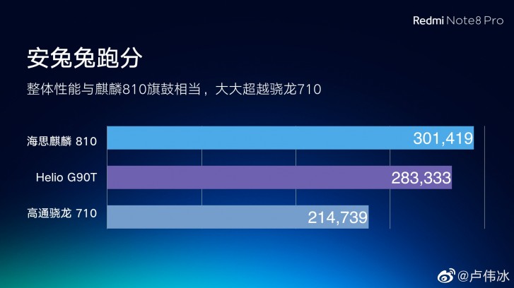 xiaomi redmi note 8 pro antutu