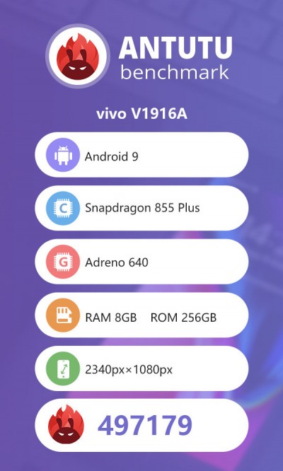 Vivo IQOO Pro 5G tops AnTuTu charts ahead of launch 