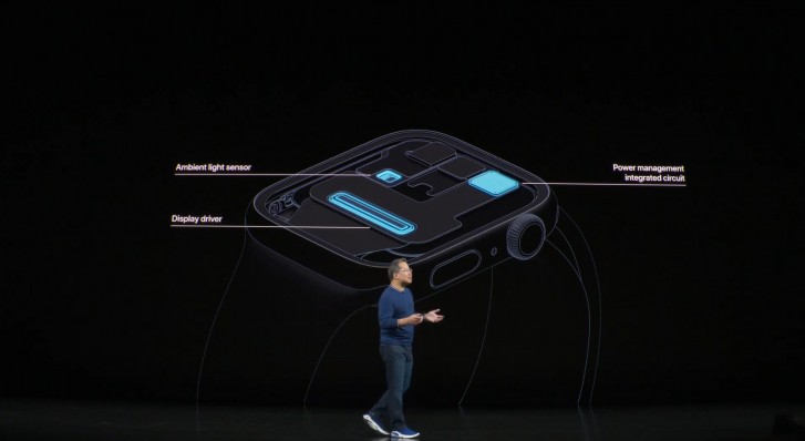 Apple Watch Series 5 official - now with an always-on display